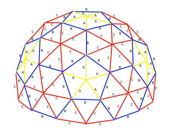 File:Dome Construction Diagram.gif